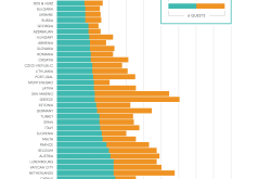 AirBnB Average Nightly Fees