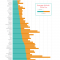 AirBnB Average Nightly Fees