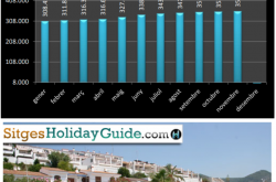 Barcelona Sitges Tourist Accommodation Stats Aug 2017