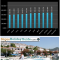 Barcelona Sitges Tourist Accommodation Stats Aug 2017